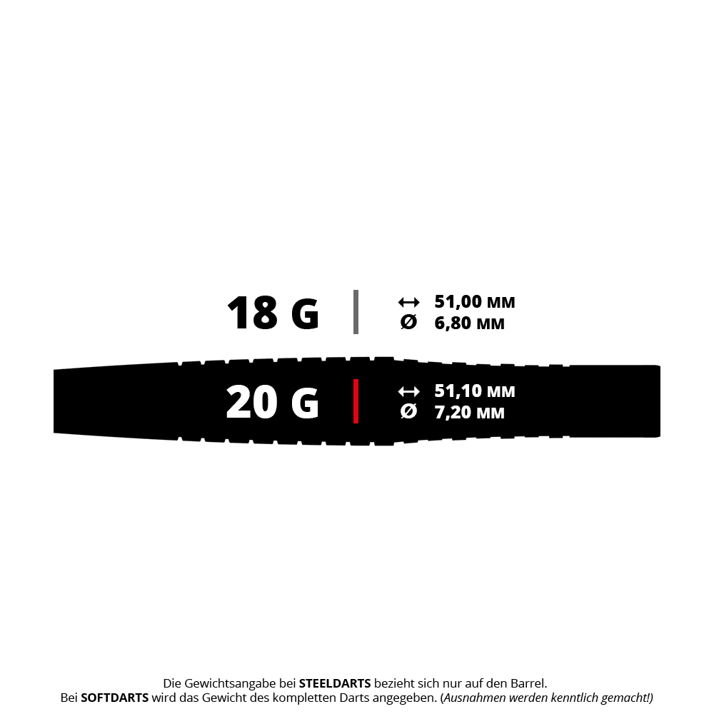 Das Bild zeigt die technischen Daten von zwei Softdarts mit 18 g und 20 g Gewicht. Die Längen und Durchmesser der Darts sind jeweils 51,00 mm und 6,80 mm sowie 51,10 mm und 7,20 mm.
