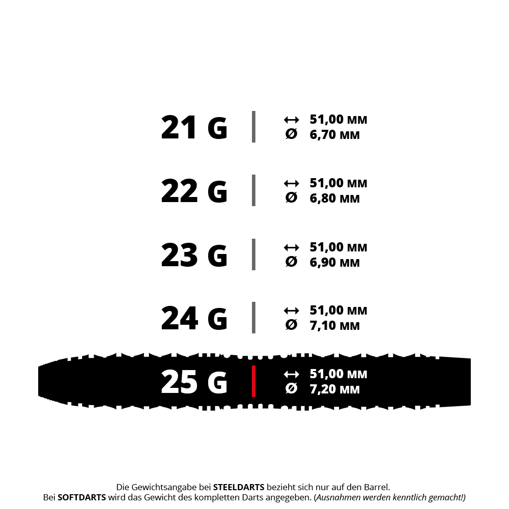 Diese Grafik zeigt die verschiedenen Gewichte und Maße der Harrows Opus Steeldarts. Der 25-Gramm-Dart hat eine Länge von 51,00 mm und einen Durchmesser von 7,20 mm.
