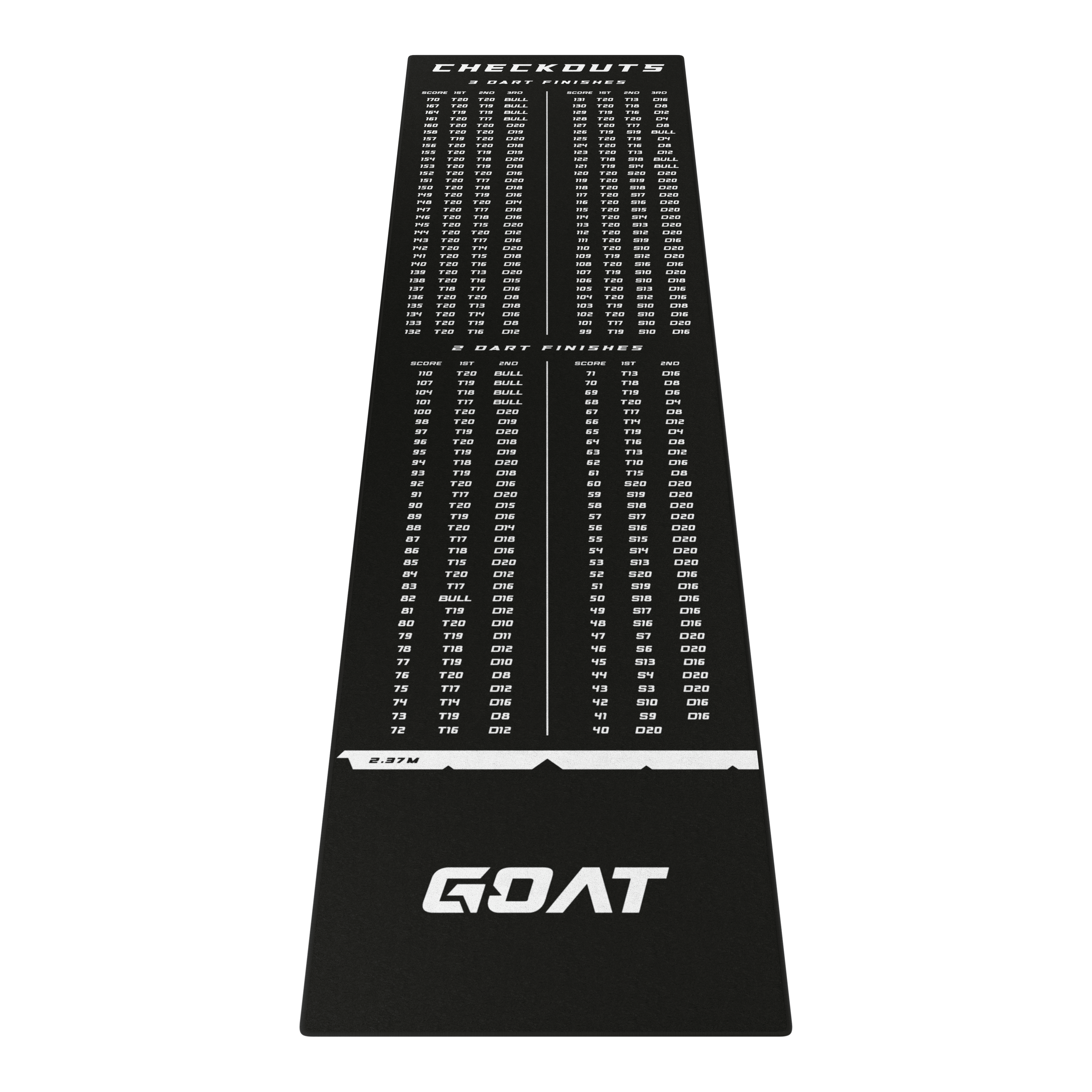Alfombra de dardos GOAT Checkout
