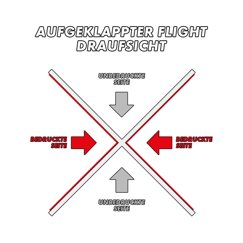 MD-000_2-Seitig_Bedruckte_Flights_5ctChzMULHm141 Das Bild zeigt die Draufsicht eines aufgeklappten Flights mit markierten bedruckten und unbedruckten Seiten. Die bedruckten Seiten sind rot hervorgehoben, während die unbedruckten Seiten grau markiert sind.