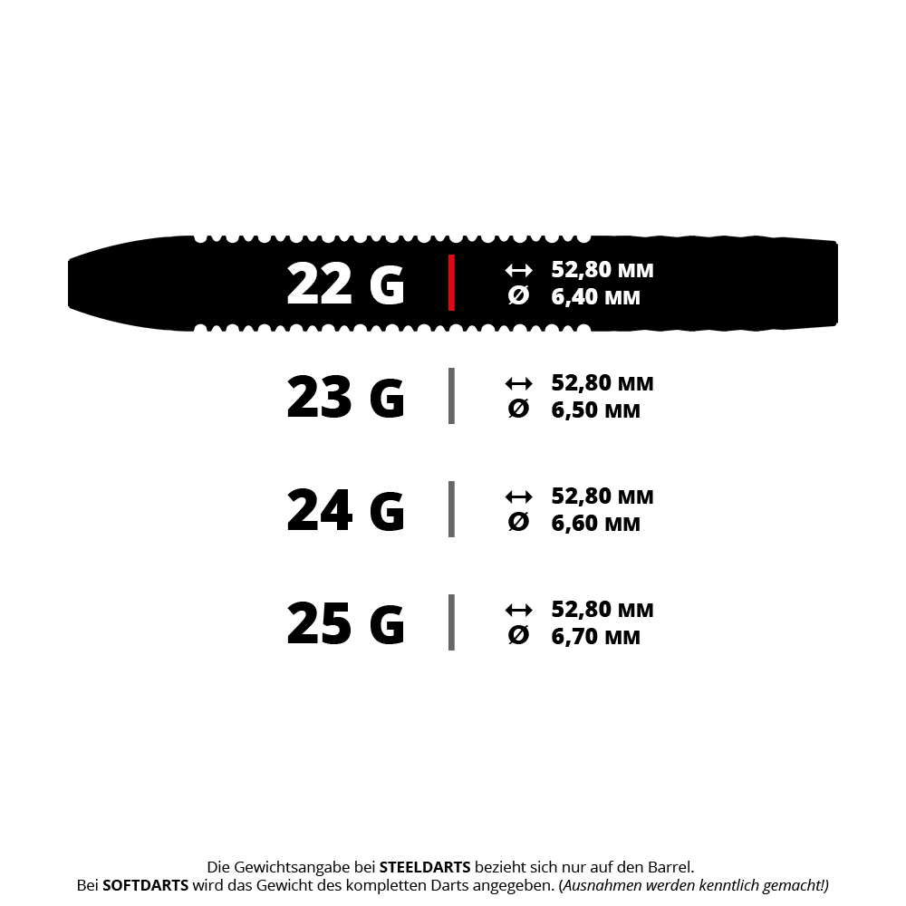 Dardos de acero Target Josh Rock GEN1 Swiss Point Das Bild zeigt verschiedene Gewichte und Maße für Steeldarts, jeweils mit Länge und Durchmesser. Die Darts sind in den Gewichten 22 g, 23 g, 24 g und 25 g erhältlich, wobei alle eine Länge von 52,80 mm haben.