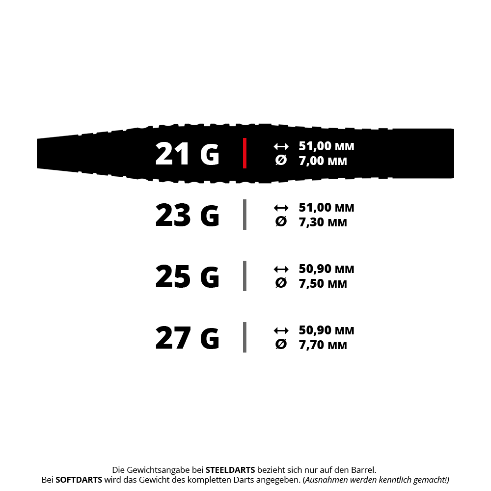 Dardos de acero Bulls Martin Schindler Original Generación 3 Das Bild zeigt verschiedene Gewichts- und Größenangaben für Steeldarts-Barrels. Die Darts sind in 21g, 23g, 25g und 27g mit unterschiedlichen Längen und Durchmessern erhältlich.