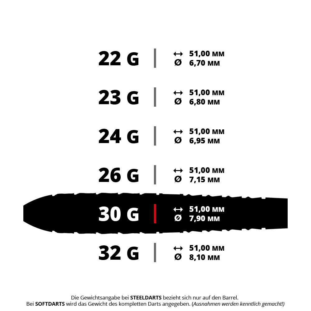Dardos de acero Harrow's Ryan Searle Serie 3 Quick Point Zu sehen sind Steeldarts Harrows Ryan Searle Series 3 QuickPoint mit einem Gewicht von 30g. Die Darts sind aufgereiht dargestellt und wirken hochwertig.