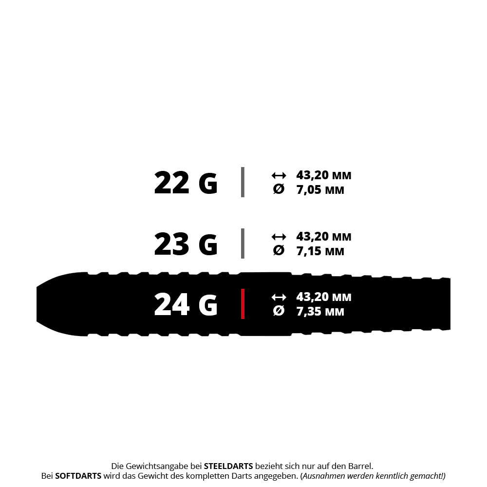 Dardos de acero Red Dragon Peter Wright Corra Das Bild zeigt drei verschiedene Gewichtsvarianten von Steeldarts mit ihren jeweiligen Maßen. Die Angaben umfassen das Gewicht in Gramm, die Länge von 43,20 mm und den jeweiligen Durchmesser.