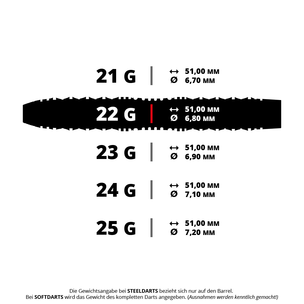 Das Bild zeigt verschiedene Gewichtsklassen von Steeldarts mit ihren jeweiligen Maßen in Millimetern. Besonders hervorgehoben ist der 22-Gramm-Dart mit einer Länge von 51 mm und einem Durchmesser von 6,80 mm.