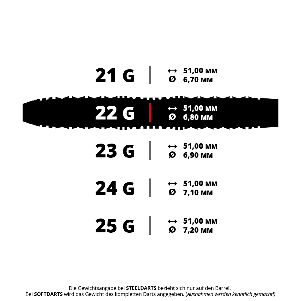 Dardos de acero Harrows Opus Das Bild zeigt verschiedene Gewichtsklassen von Steeldarts mit ihren jeweiligen Maßen in Millimetern. Besonders hervorgehoben ist der 22-Gramm-Dart mit einer Länge von 51 mm und einem Durchmesser von 6,80 mm.