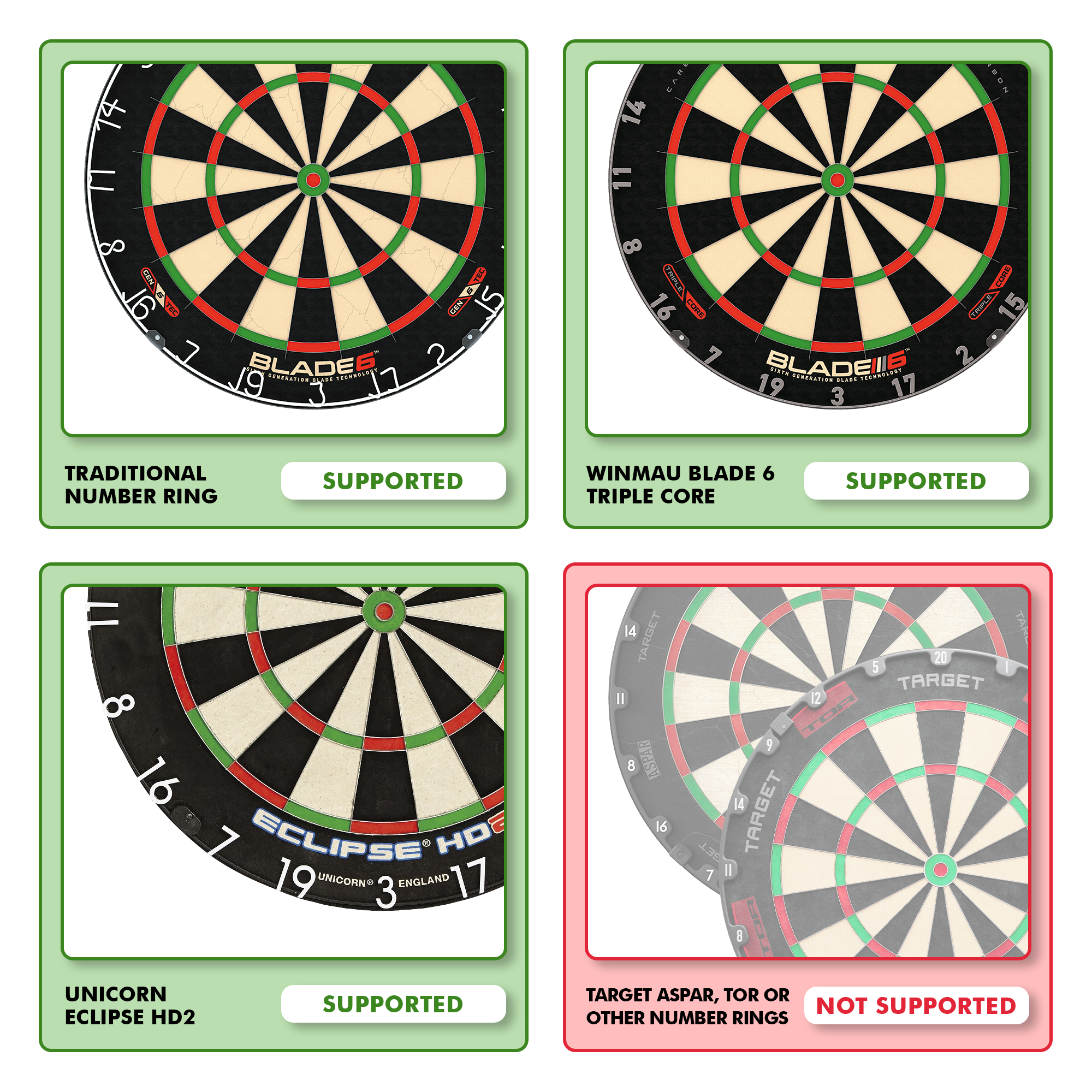 Sistema electrónico de autocalificación Scolia Home 2 2026 Das Bild zeigt, welche Dartboards mit dem Scolia Home 2 Electronic Score System kompatibel sind. Drei Dartboards werden als "unterstützt" angezeigt, während eins als "nicht unterstützt" markiert ist.