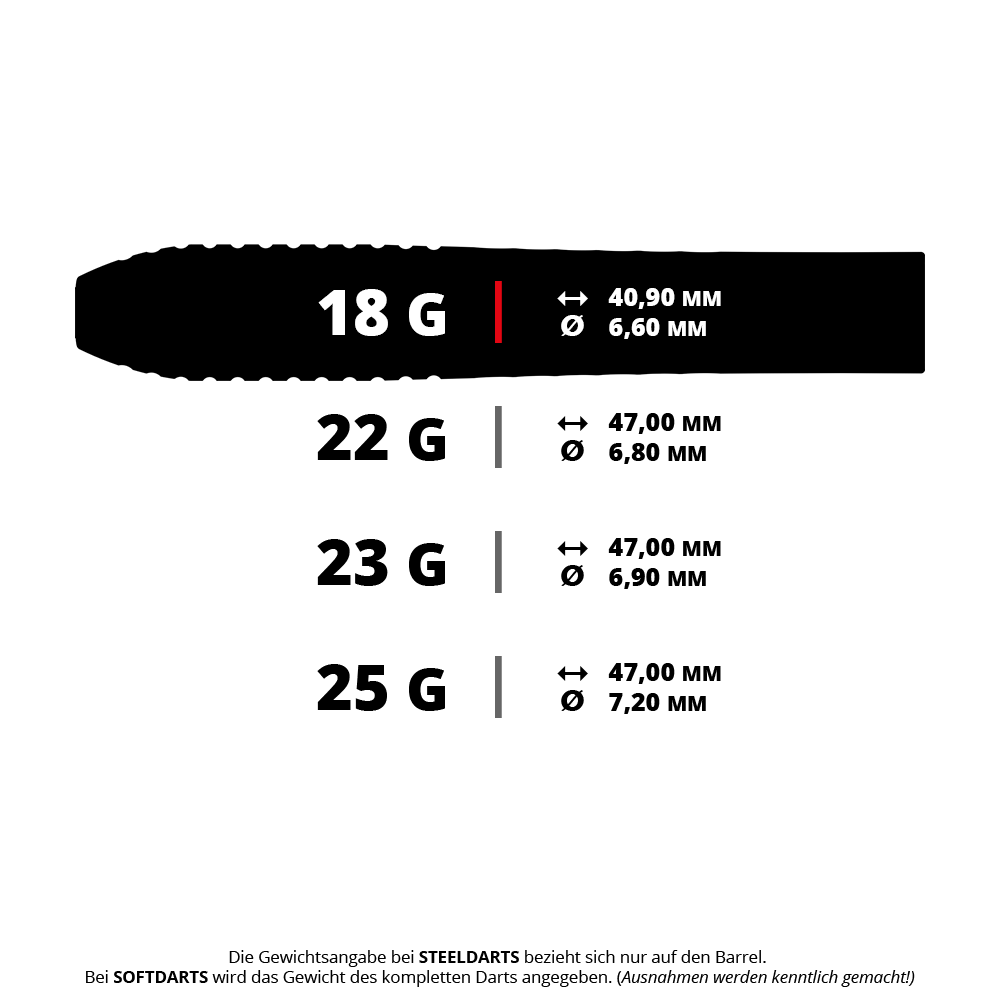 Dardos de acero Target Stephen Bunting GEN5 Void Swiss Point Abgebildet ist ein Satz Steeldartpfeile. Es handelt sich um das Modell Target Stephen Bunting GEN5 Void SP mit einem Gewicht von 18g.