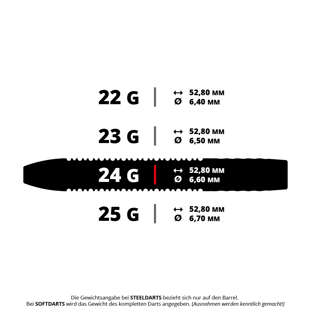 Dardos de acero Target Josh Rock GEN1 Swiss Point Dieses Bild zeigt die technischen Daten verschiedener Gewichte von Steeldarts-Barrels. Für das 24-Gramm-Barrel beträgt die Länge 52,80 mm und der Durchmesser 6,60 mm.