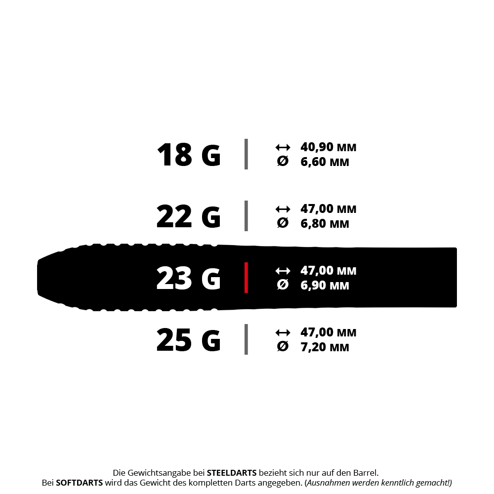 Dardos de acero Target Stephen Bunting GEN5 Void Swiss Point Dies ist ein Bild der Target Stephen Bunting GEN5 Void SP Steeldarts mit 23g Gewicht. Die Pfeile sind klar und deutlich abgebildet.