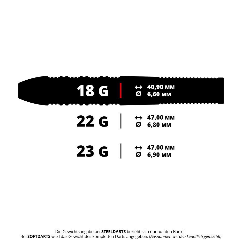 Dardos de acero Target Stephen Bunting 95K Swiss Point Das Bild zeigt die Gewichts- und Maßangaben von Steeldarts in 18g, 22g und 23g. Die Angaben enthalten jeweils das Gewicht, die Länge und den Durchmesser der Darts-Barrels.