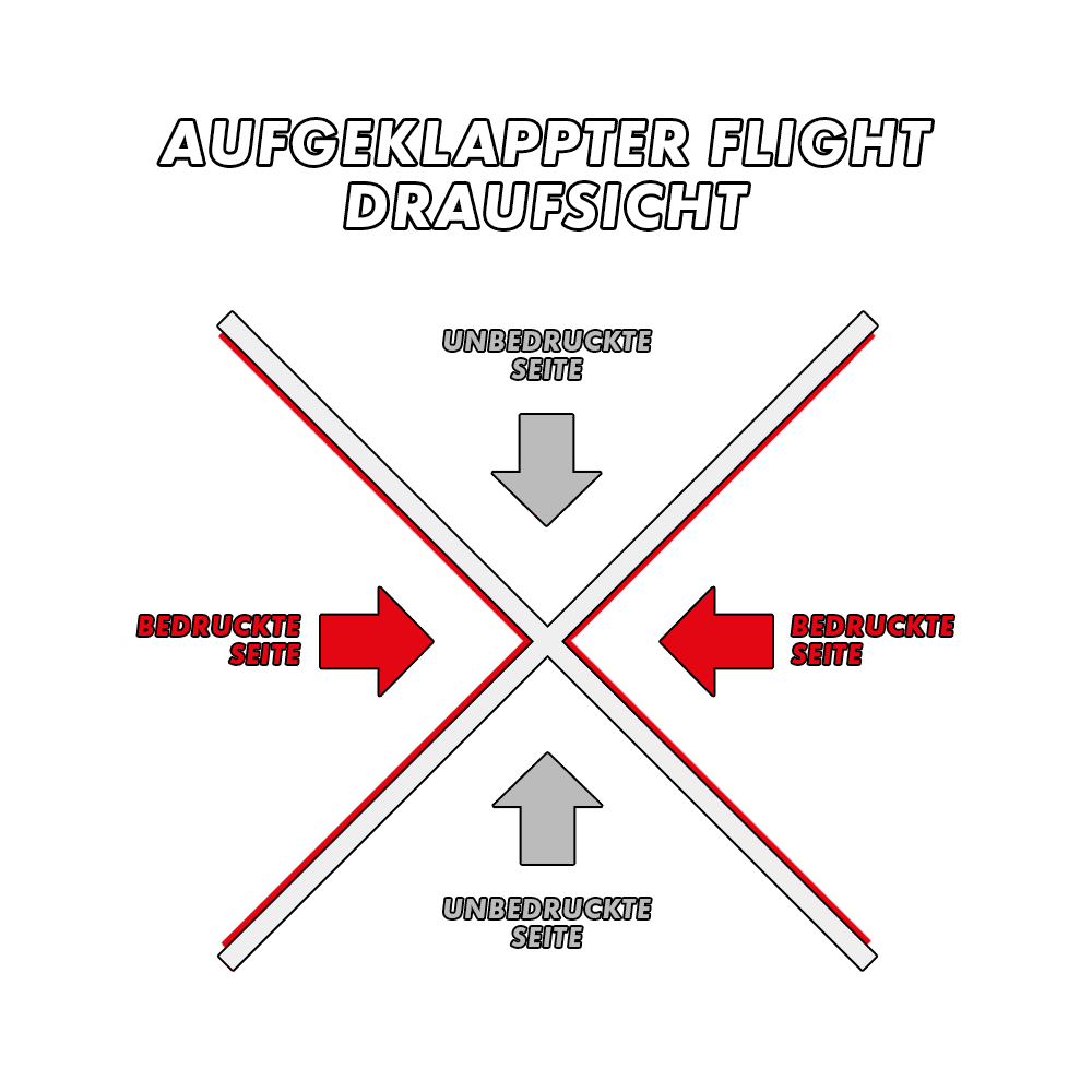 MD-000_2-Seitig_Bedruckte_Flights_5YDnLw3kXTy3gQ Das Bild zeigt die Draufsicht eines aufgeklappten Flights. Es kennzeichnet die bedruckten Seiten mit roten Pfeilen und die unbedruckten Seiten mit grauen Pfeilen.