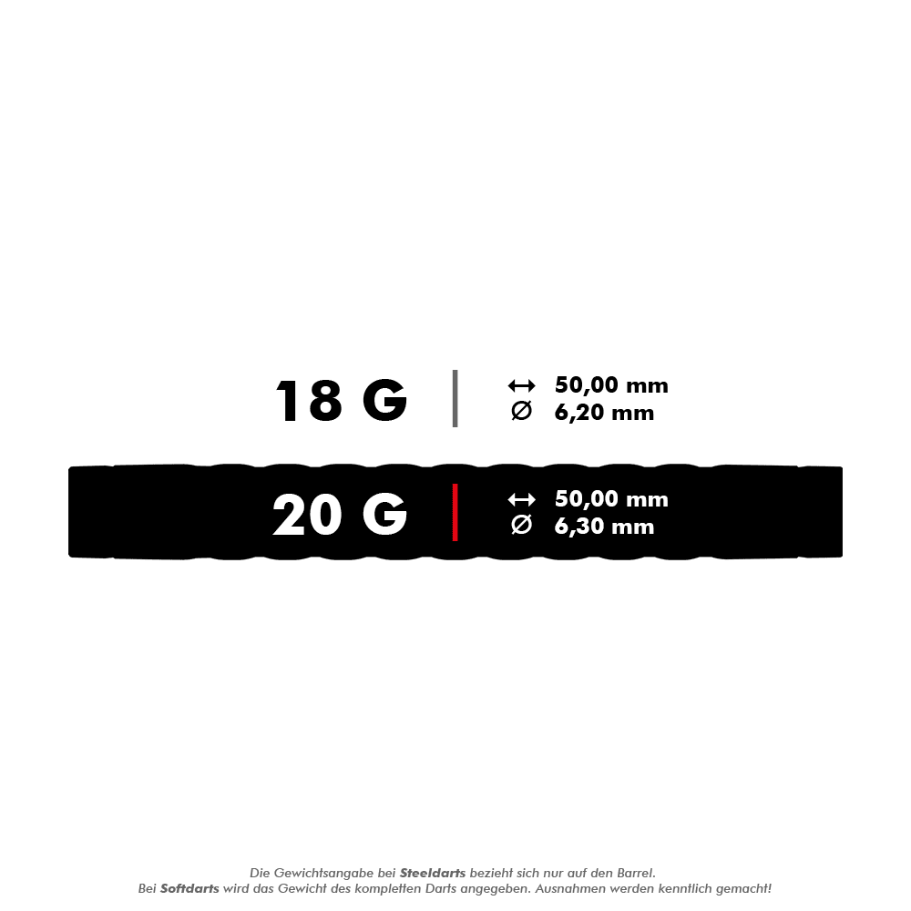 Dardos blandos Target Rove 10 Das Bild zeigt die Maße und Gewichte von Target Rove Softdarts mit 18 g und 20 g. Beide Varianten sind 50,00 mm lang, aber der Durchmesser beträgt 6,20 mm bei 18 g und 6,30 mm bei 20 g.
