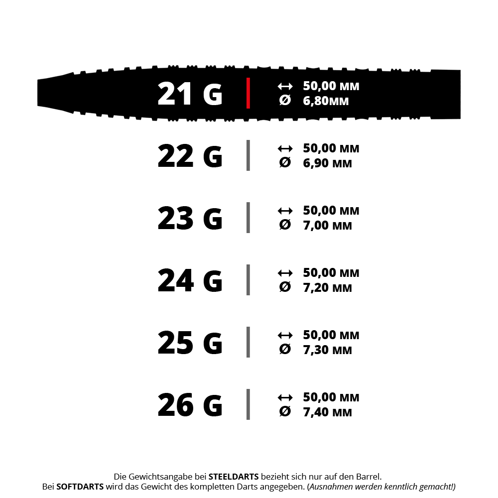 Dardos de acero de punta rápida cónica Harrows NX90 Das Bild zeigt einen Harrows NX-90 Tapered QP Steeldart mit einem Gewicht von 21 Gramm. Es handelt sich um einen einzelnen Dartpfeil in Nahaufnahme.