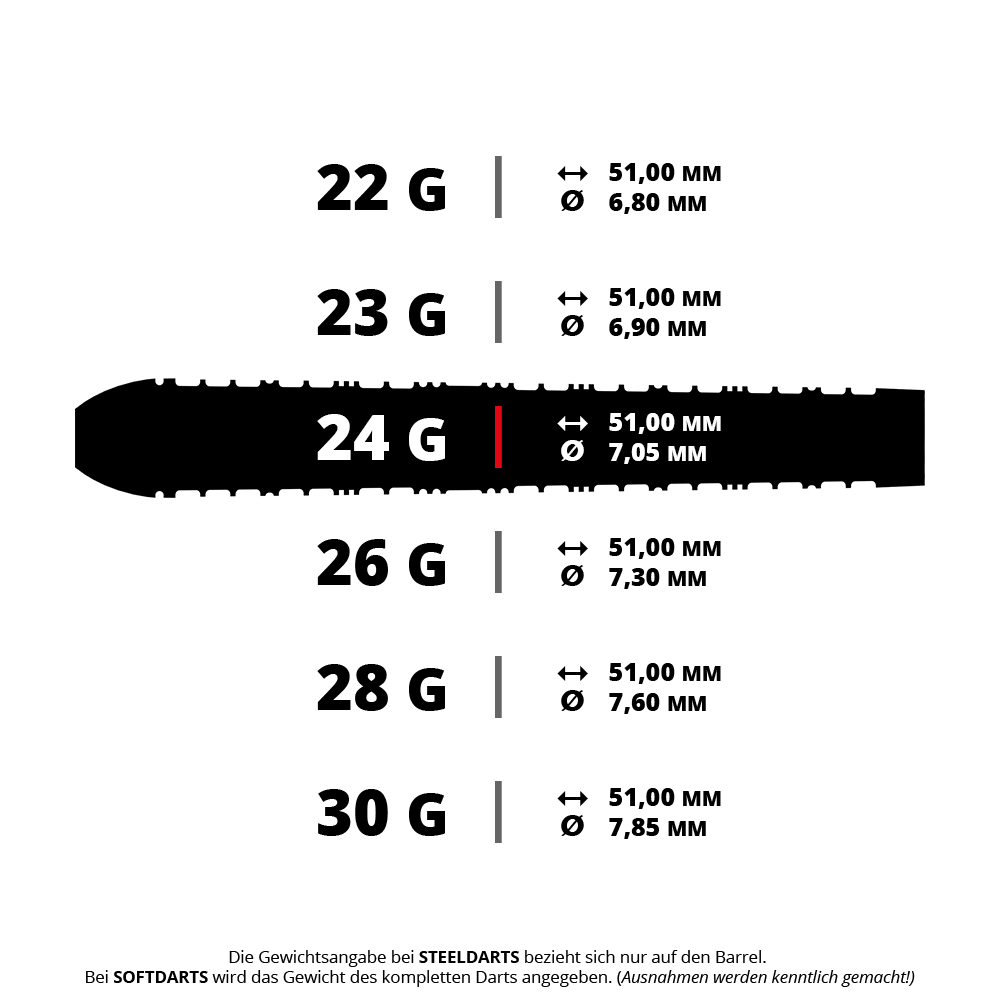 Dardos de acero de punta rápida cónica Supergrip de Harrows Das Bild zeigt einen Dartpfeil mit speziellen Details. Es ist der HA16037 Harrows Supergrip QP Tapered QuickPoint Steeldarts 24g.