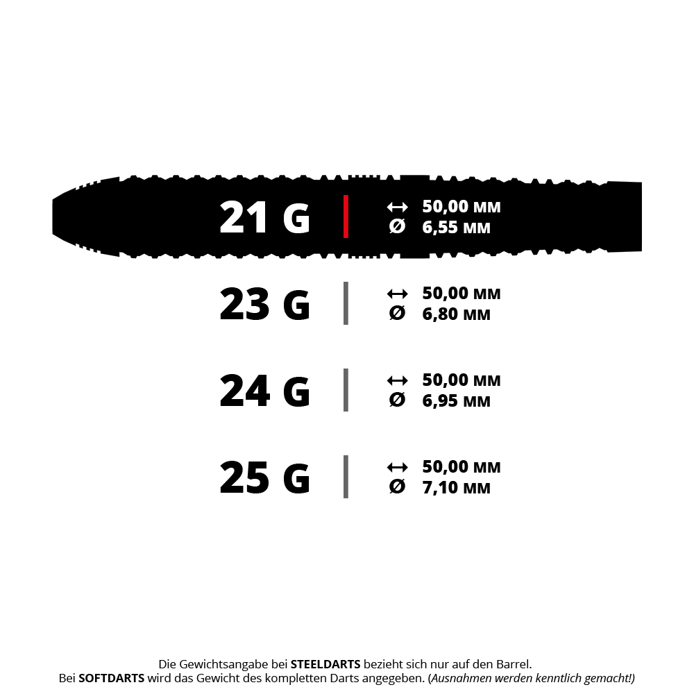 Dardos de acero Harrow Damon Heta Serie 4 Quick Point Das Bild zeigt ein Produkt mit dem Dateinamen HA17829_Harrows_Damon_Heta_Series_4_QuickPoint_Steeldarts_5_21g. Es handelt sich wahrscheinlich um ein Steeldart mit einem Gewicht von 21 Gramm.