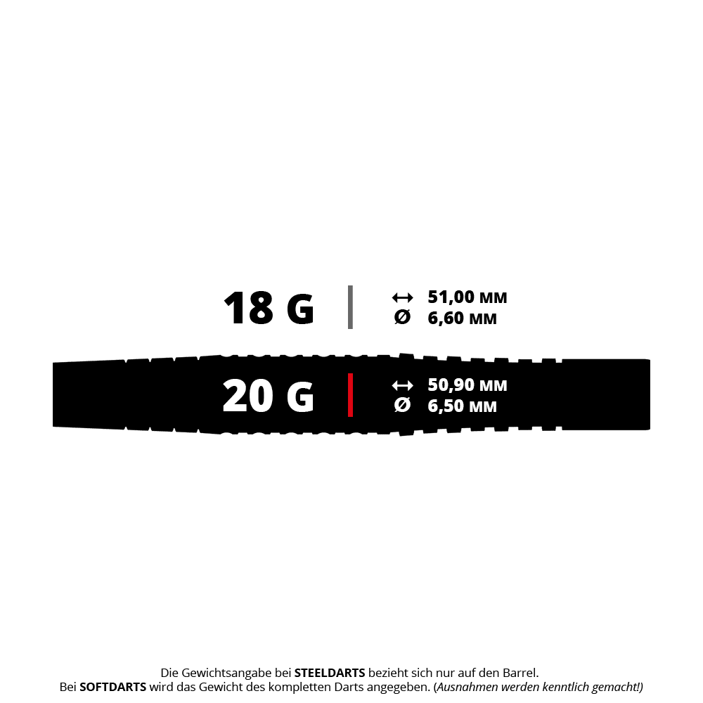 Dardos blandos Bulls Martin Schindler Original Generation 3 Das Bild zeigt die Maße und Gewichte von zwei Softdarts: 18 Gramm (51,00 mm lang, 6,60 mm Durchmesser) und 20 Gramm (50,90 mm lang, 6,50 mm Durchmesser). Unten steht ein Hinweis, dass sich die Gewichtsangabe bei Softdarts auf das komplette Dart bezieht.