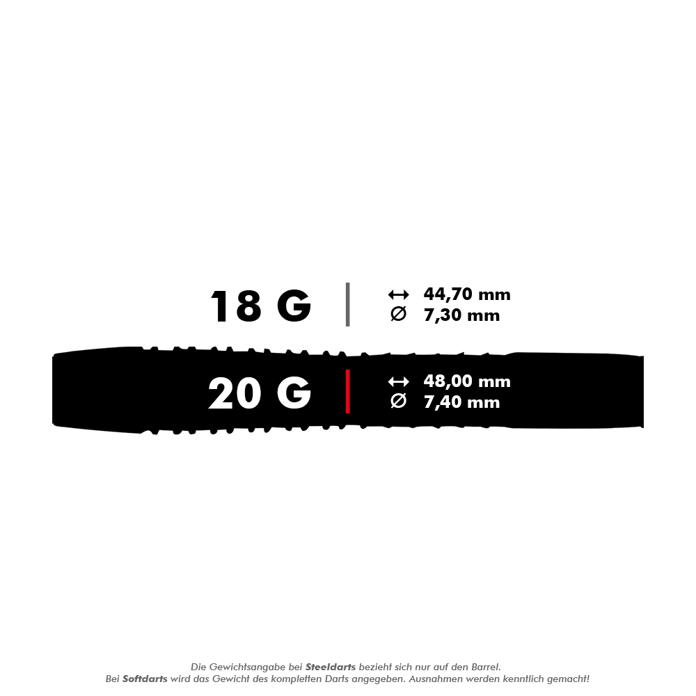 04504_Unicorn_World_Champion_Gary_Anderson_Phase_6_Softdarts_5_20g Das Bild zeigt die technischen Daten eines Softdarts mit einem Gewicht von 20 Gramm. Die Länge beträgt 48,00 mm und der Durchmesser 7,40 mm.