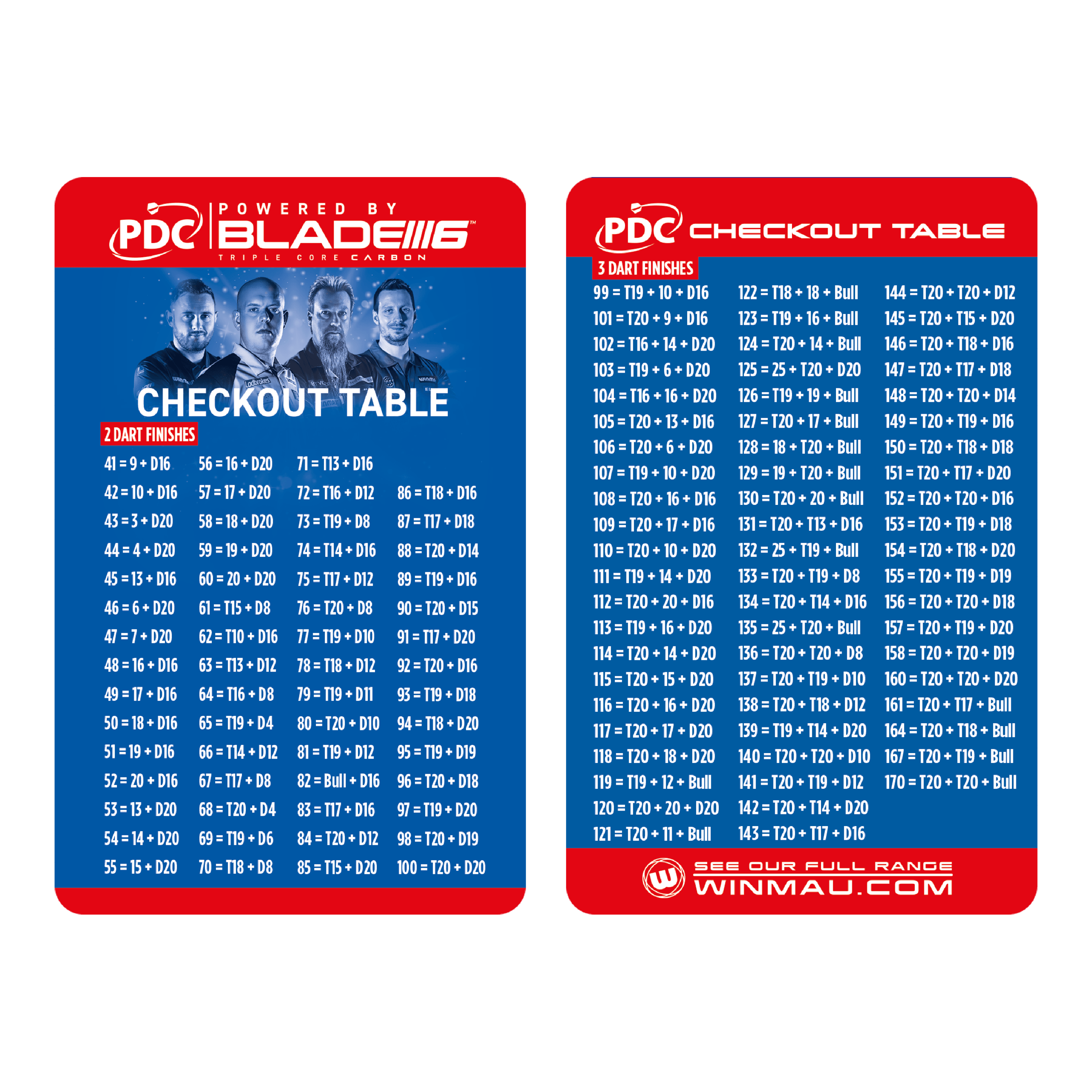 Tarjeta de mesa de pago de Winmau Das Bild zeigt die "Winmau Checkout Table Karte" mit Finish-Kombinationen für Dartspiele. Auf der Karte sind mögliche Zwei- und Drei-Dart-Finishes übersichtlich dargestellt.
