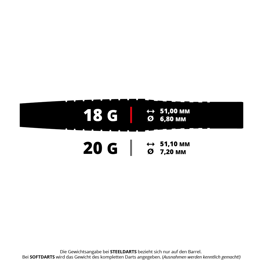 Dardos blandos Bulls Martin Schindler Original Generation 2 Das Bild zeigt die technischen Daten von zwei Dartpfeil-Varianten mit 18 Gramm und 20 Gramm Gewicht. Angegeben sind jeweils die Länge und der Durchmesser der Pfeile in Millimetern.