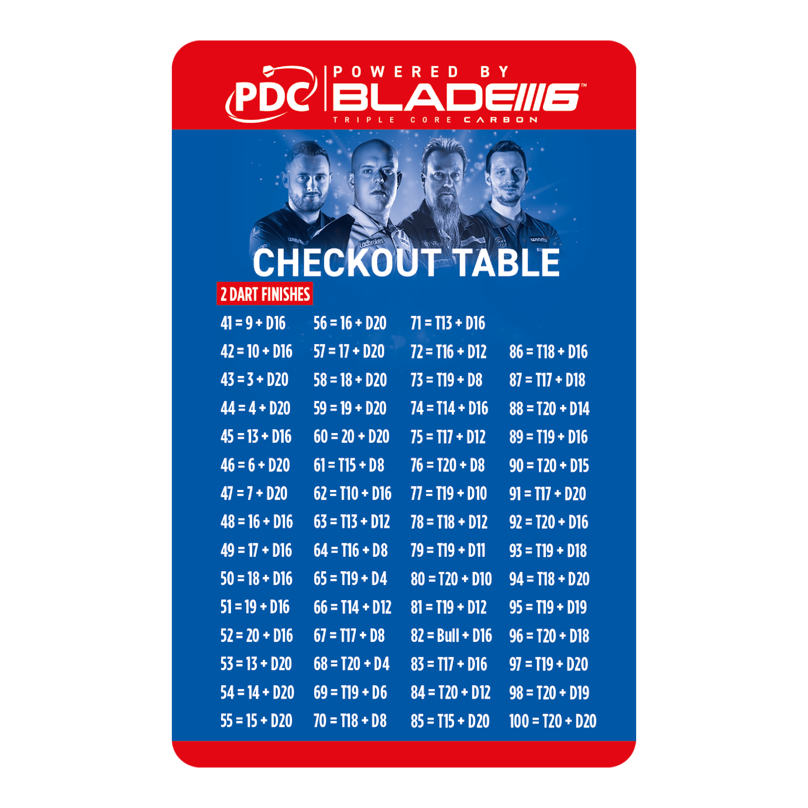 Tarjeta de mesa de pago de Winmau Das Bild zeigt die "Winmau Checkout Table Karte" für Dartspieler. Auf der Karte sind verschiedene Punktekombinationen mit passenden Wurfmöglichkeiten für den Checkout aufgelistet.