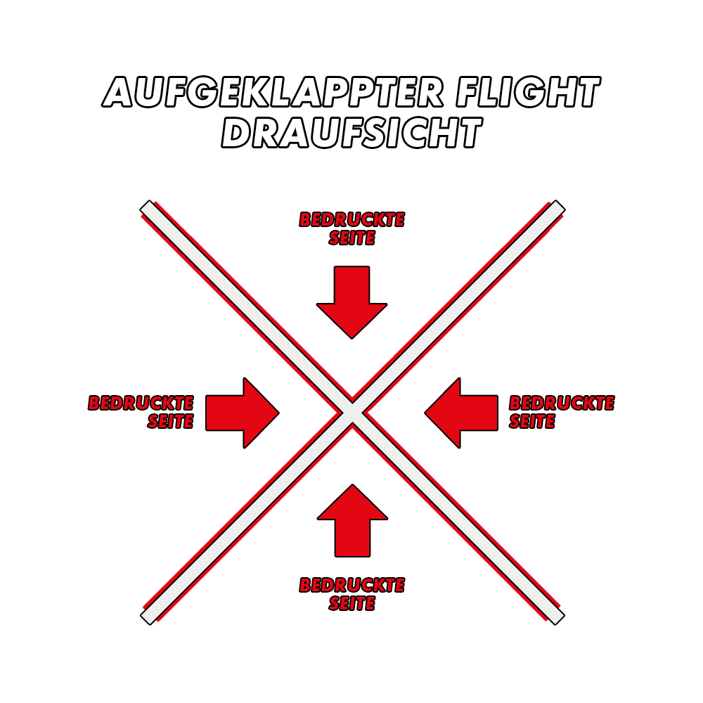MD-000_4-Seitig_Bedruckte_Flights_5z33OYFVEp6eX3 Das Bild zeigt die Draufsicht eines aufgeklappten Flights mit vier Flügeln. Rote Pfeile weisen auf die bedruckten Seiten hin, die als "Bedruckte Seite" markiert sind.