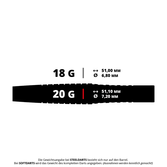 Dardos blandos Bulls Martin Schindler Original Generation 2 Das Bild zeigt die technischen Daten von zwei Softdarts mit 18 g und 20 g Gewicht. Die Längen und Durchmesser der Darts sind jeweils 51,00 mm und 6,80 mm sowie 51,10 mm und 7,20 mm.