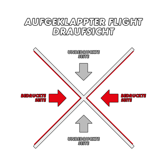 MD-000_2-Seitig_Bedruckte_Flights_5ctChzMULHm141 Das Bild zeigt die Draufsicht eines aufgeklappten Flights mit markierten bedruckten und unbedruckten Seiten. Die bedruckten Seiten sind rot hervorgehoben, während die unbedruckten Seiten grau markiert sind.