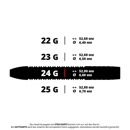 Dardos de acero Target Josh Rock GEN1 Swiss Point Dieses Bild zeigt die technischen Daten verschiedener Gewichte von Steeldarts-Barrels. Für das 24-Gramm-Barrel beträgt die Länge 52,80 mm und der Durchmesser 6,60 mm.