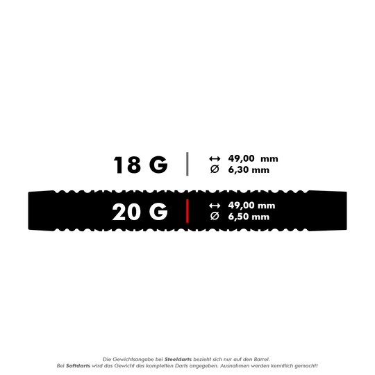 Dardos blandos Target EXO 11 Das Bild zeigt die Maße von Softdarts in zwei Gewichtsklassen: 18 Gramm und 20 Gramm. Die 18-Gramm-Darts haben einen Durchmesser von 6,30 mm, während die 20-Gramm-Darts einen Durchmesser von 6,50 mm haben; beide sind 49,00 mm lang.
