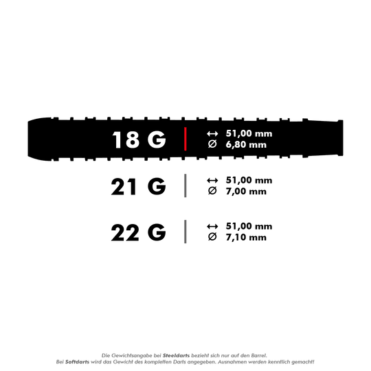 HA25138_Harrows_Supergrip_Ultra_Softdarts_5_18g Das Bild zeigt die technischen Daten der Harrows Supergrip Ultra Softdarts mit einem Gewicht von 18 Gramm. Sie haben eine Länge von 51,00 mm und einen Durchmesser von 6,80 mm.