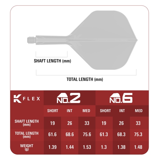 Vuelos estándar Target Japan K-Flex Xeno No2 Abgebildet ist das Produkt Target Japan K-Flex Xeno No2 Standard Flights. Diese Flights werden beim Dartspielen verwendet.