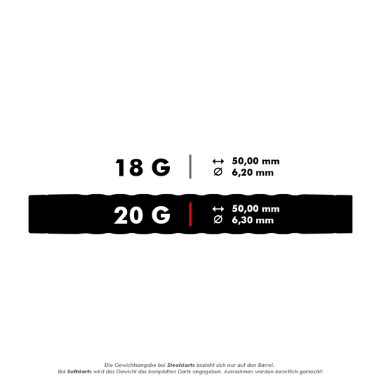 Dardos blandos Target Rove 10 Das Bild zeigt die Maße und Gewichte von Target Rove Softdarts mit 18 g und 20 g. Beide Varianten sind 50,00 mm lang, aber der Durchmesser beträgt 6,20 mm bei 18 g und 6,30 mm bei 20 g.