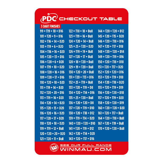 Tarjeta de mesa de pago de Winmau Das Bild zeigt die "Winmau Checkout Table Karte" mit einer Übersicht von 3-Dart-Finishes für das Dartspiel. Die Tabelle listet für verschiedene Punktzahlen die entsprechenden Wurfkombinationen auf, um das Spiel zu beenden.
