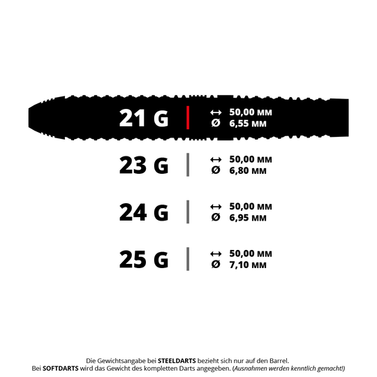 Dardos de acero Harrow Damon Heta Serie 4 Quick Point Das Bild zeigt ein Produkt mit dem Dateinamen HA17829_Harrows_Damon_Heta_Series_4_QuickPoint_Steeldarts_5_21g. Es handelt sich wahrscheinlich um ein Steeldart mit einem Gewicht von 21 Gramm.