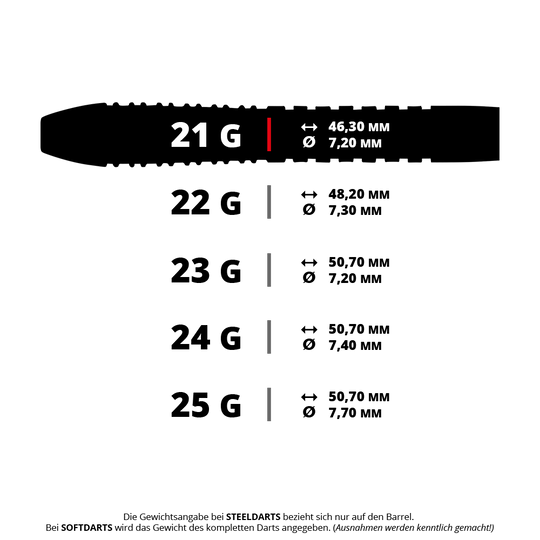 Das Bild zeigt ein Steeldart-Set. Dem Dateinamen zufolge sind es Unicorn Wraith Gary Anderson Steeldarts mit 21 Gramm.