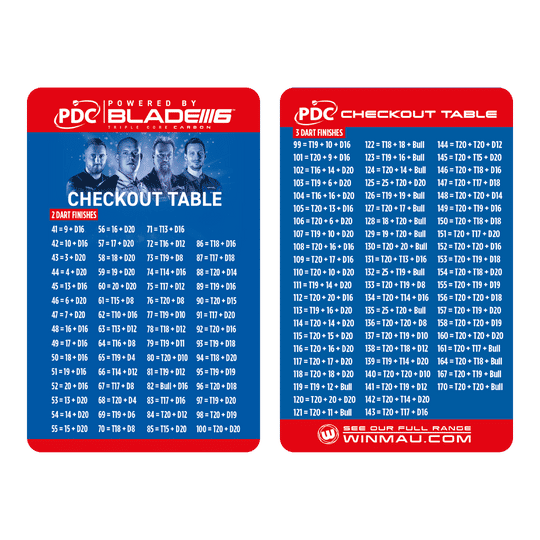 Tarjeta de mesa de pago de Winmau Das Bild zeigt die "Winmau Checkout Table Karte" mit Finish-Kombinationen für Dartspiele. Auf der Karte sind mögliche Zwei- und Drei-Dart-Finishes übersichtlich dargestellt.