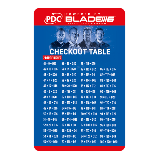Tarjeta de mesa de pago de Winmau Das Bild zeigt die "Winmau Checkout Table Karte" für Dartspieler. Auf der Karte sind verschiedene Punktekombinationen mit passenden Wurfmöglichkeiten für den Checkout aufgelistet.