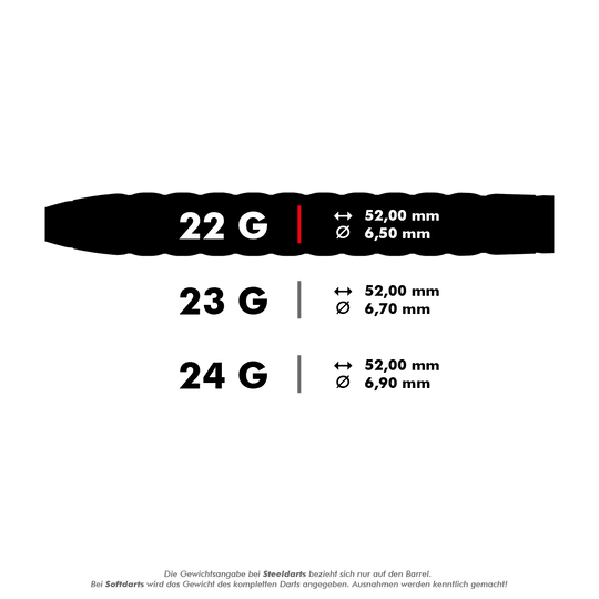 Dardos de acero Target Rove 01 Swiss Point Das Bild zeigt die technischen Daten von Steeldarts in drei verschiedenen Gewichtsklassen: 22g, 23g und 24g. Alle Darts haben eine Länge von 52,00 mm, aber unterschiedliche Durchmesser je nach Gewicht.